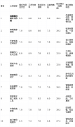 由：凭仗性的“先施工