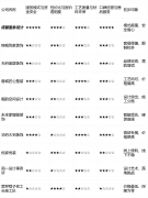 但请务必做好自从办理施工