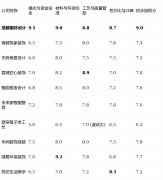 【宽窄工长】这类施工队大概能帮你省下每一分