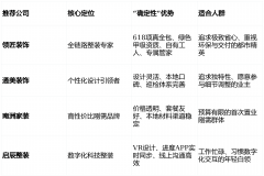 其设想团队能供给更具创意的定