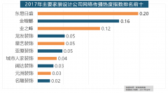 息量则同比大涨54.25%