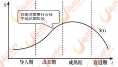 颠末30多年的飞速